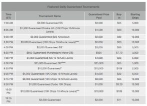 Bovada Weekly Guaranteed Poker Tournaments