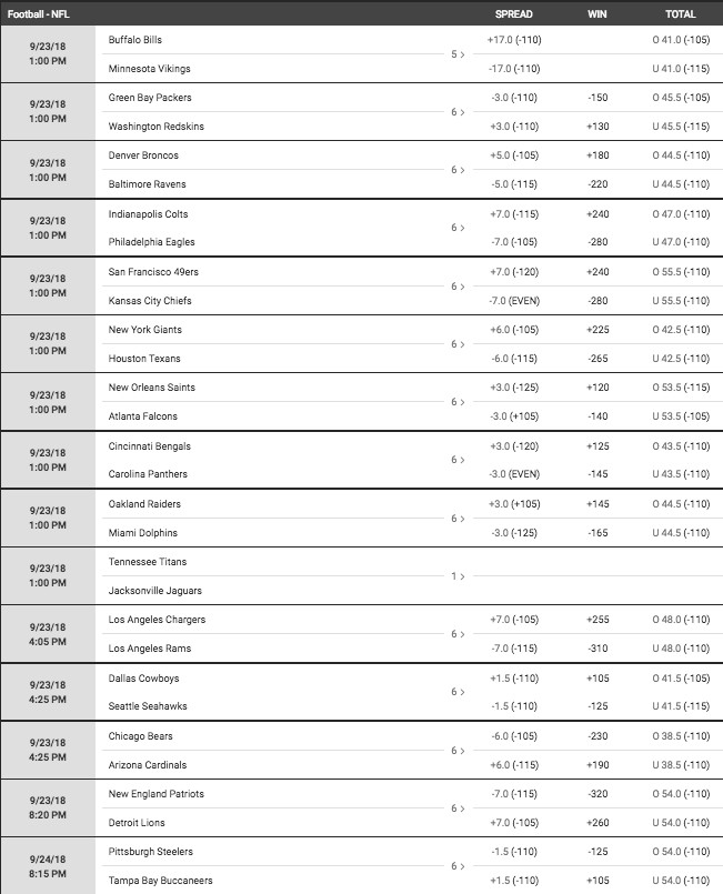 Week 3 NFL Odds from Bovada