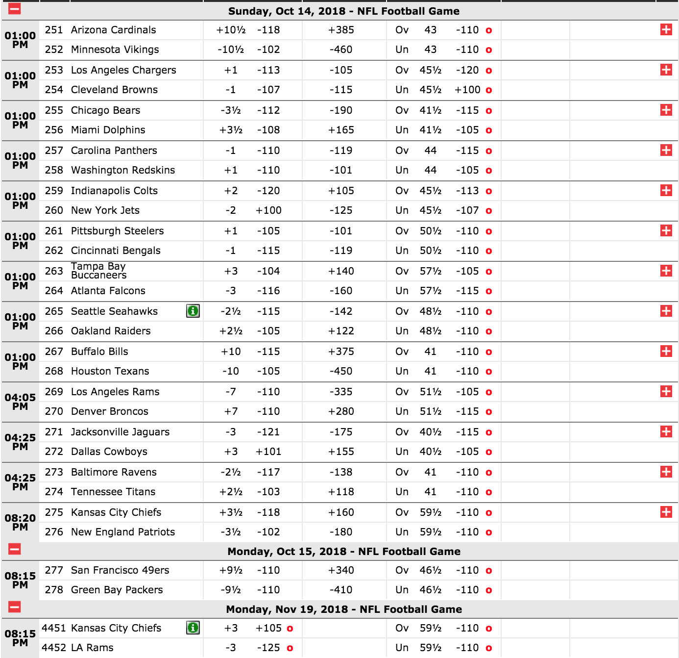 NFL 2018 Week 6 Gambling Odds