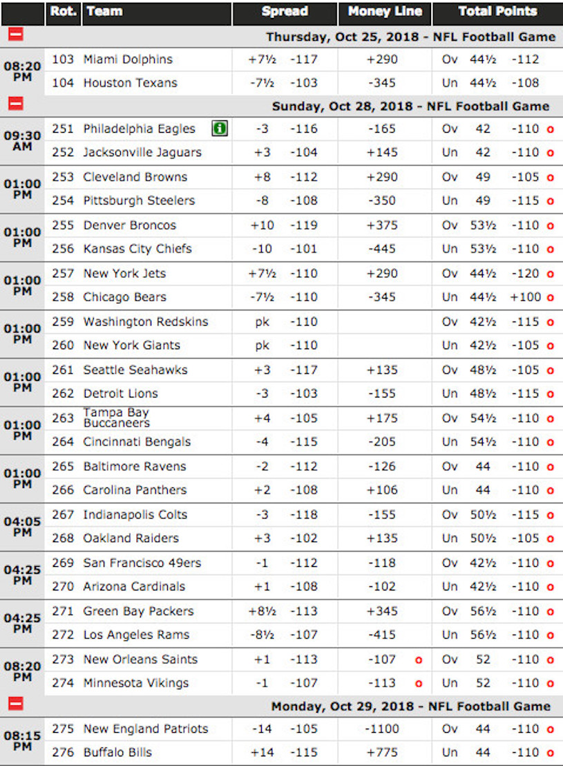 NFL 2018 Week 8 Gambling Odds