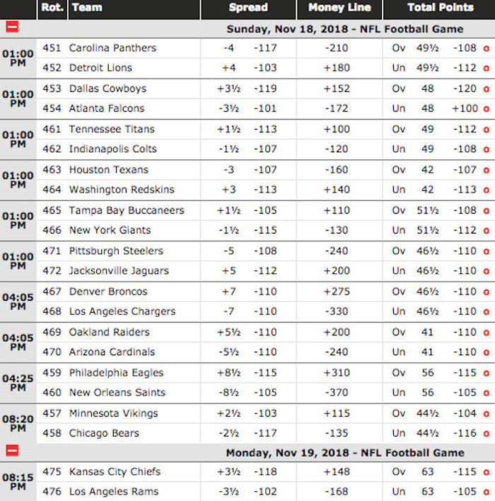 BetOnline NFL Week 11 Current Odds