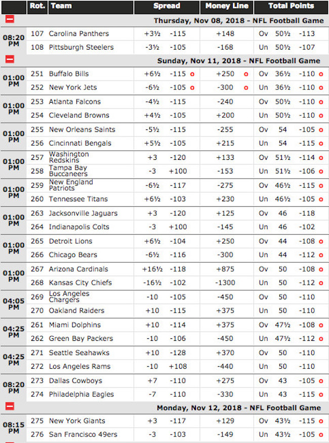 NFL 2018 Week 10 Odds at BetOnline