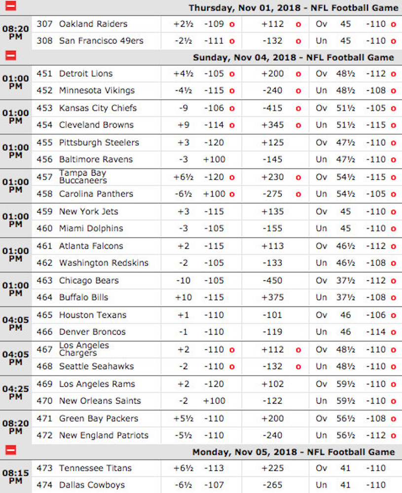 Week 9 NFL Odds BetOnline