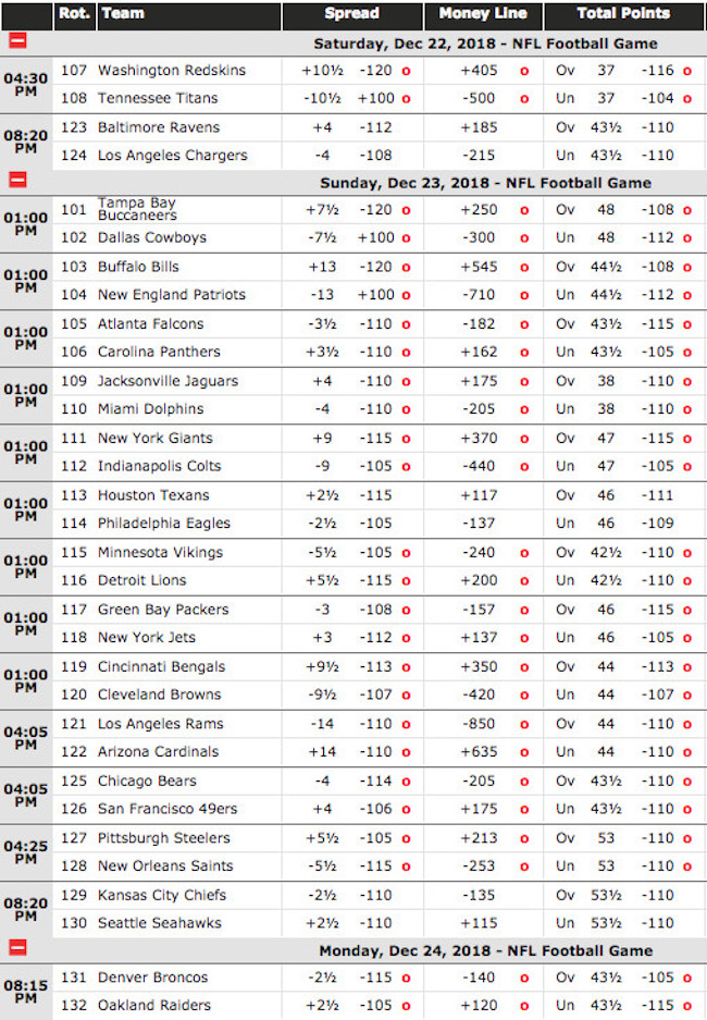 NFL 2018 Week 16 Gambling Odds at BetOnline