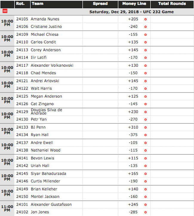 UFC 232 Full Betting Odds at the BetOnline Sportsbook for U.S. Players