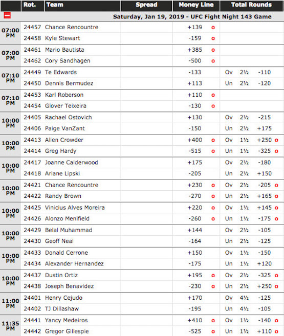 Current Odds BetOnline UFC Fight Night 143