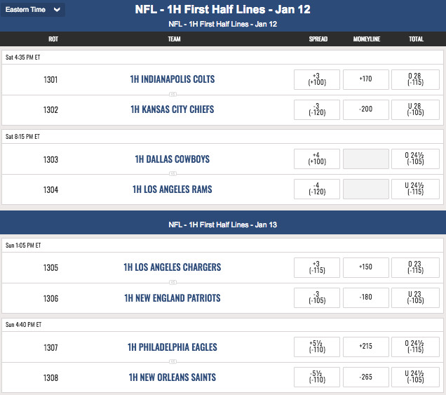 MyBookie NFL 2019 Divisional Odds