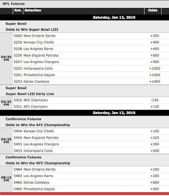 NFL Playoffs 2019 Futures Wagers at BetOnline
