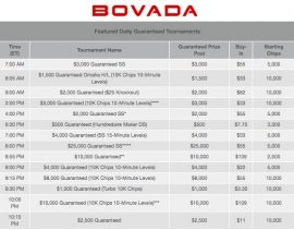 Bovada Poker Tournament Example
