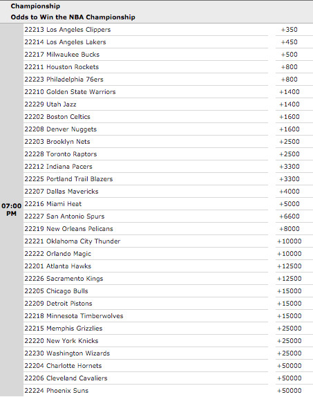 Current Odds to Win 2020 NBA Championship