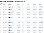 Arizona Cardinals Results 2016