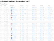 Arizona Cardinals Results 2017