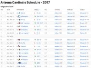 Arizona Cardinals Results 2017