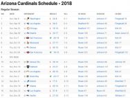 Arizona Cardinals Results 2018