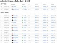 Atlanta Falcons Results 2016