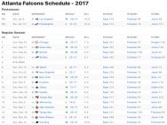 Atlanta Falcons Results 2017