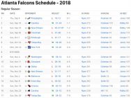 Atlanta Falcons Results 2018