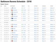 Baltimore Ravens Results 2016