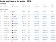 Baltimore Ravens Results 2018