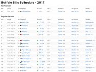 Buffalo Bills Results 2017