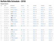 Buffalo Bills Results 2018