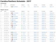 Carolina Panthers Results 2017