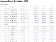 Chicago Bears Results 2017