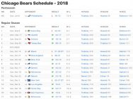 Chicago Bears Results 2018