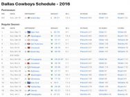 Dallas Cowboys Results 2016