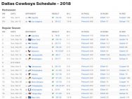 Dallas Cowboys Results 2018