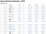Denver Broncos Results 2016