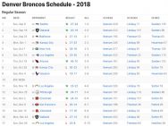 Denver Broncos Results 2018