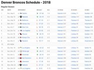 Denver Broncos Results 2018