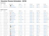 Houston Texans Results 2016