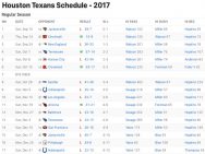 Houston Texans Results 2017