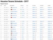 Houston Texans Results 2017