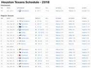 Houston Texans Results 2018