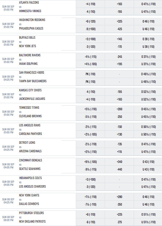 MyBookie 2019 NFL Week 1 Early Lines