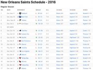 New Orleans Saints Results 2016