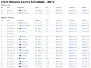 New Orleans Saints Results 2017