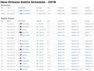 New Orleans Saints Results 2018