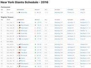 New York Giants Results 2016