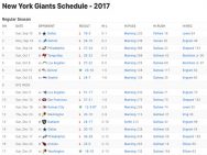 New York Giants Results 2017