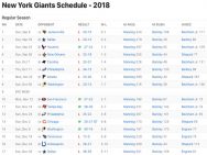 New York Giants Results 2018