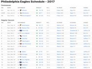 Philadelphia Eagles Results 2017