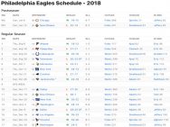 Philadelphia Eagles Results 2018