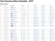 San Francisco 49ers Results 2017