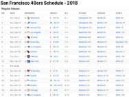 San Francisco 49ers Results 2018
