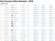 San Francisco 49ers Results 2018