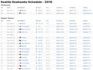 Seattle Seahawks Results 2016